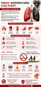 Vertical anti-tobacco awareness infographic poster with a red and white medical theme, featuring diseased lungs shaped around a cigarette, smoke forming a skull, and detailed sections explaining how tobacco causes cancer. The poster highlights cancers linked to tobacco use, health benefits of quitting, ways to stay tobacco-free, and motivational messages encouraging people to quit smoking for a healthier future.